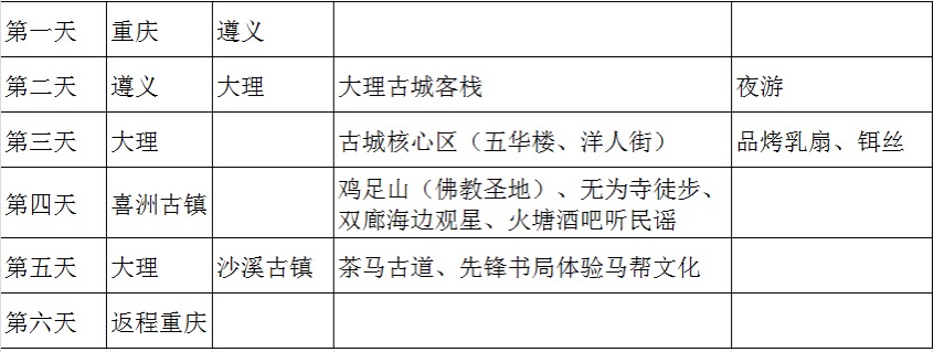 计划六月初去云南大理玩，不知道这个行程怎么样？
有了解的朋友介绍一下吗？