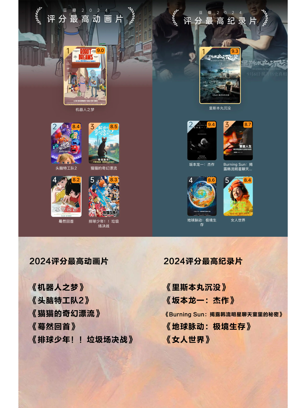 豆瓣年度电影榜来啦‼️看你错过了哪些神作 一年一度的豆瓣电影榜单又来啦！🎉 虽然今年的电影票房扑街，但电影可谓是百花齐放，让我们一起来看看，哪些电影成为了年度爆款吧！
﻿#骑进2025﻿  ﻿#电影﻿  ﻿#豆瓣电影﻿  ﻿#电影薯﻿  ﻿#2025一起加油﻿  ﻿#一起看电影﻿  ﻿#电影榜单﻿  ﻿#豆瓣2024年度电影榜单﻿  ﻿#年度最佳﻿ ﻿@电影薯﻿ @晚熟的阿呆