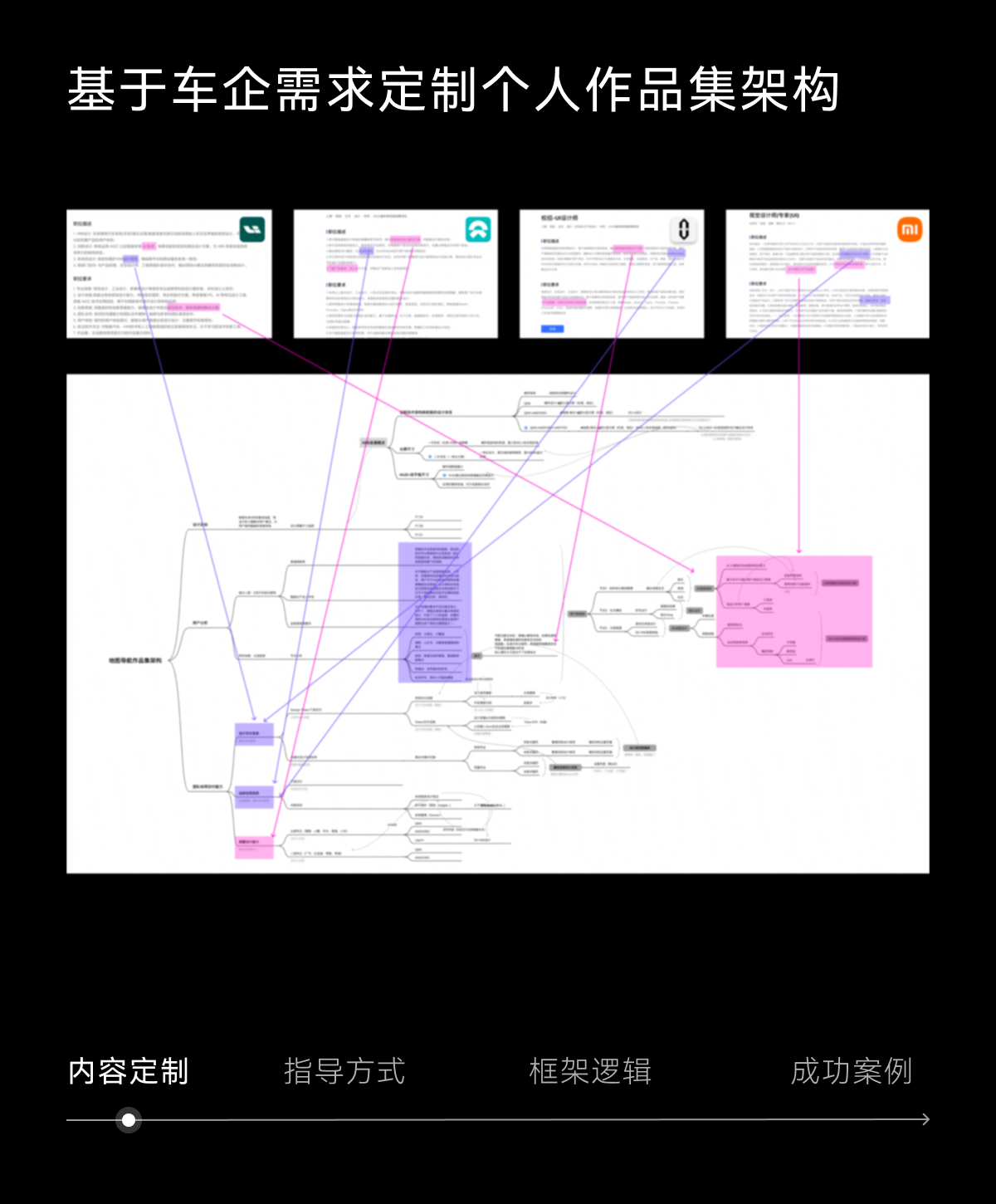 我的特斯拉终于可以准备OTA升级新功能了 #特斯拉 #校招 #hmi设计作品集 #作品集辅导 #车企求职 #作品集 #交互设计 #秋招 #车企 @ParkerDesign